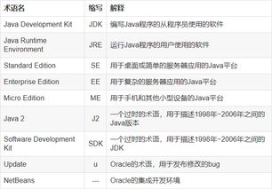 java基础理论知识：Java基础理论知识全面解析，从入门到进阶的核心概念