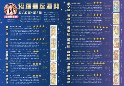 十二星座今日运程每日运势查询：精准预测！十二星座今日运程+每日运势查询指南，你的星盘今日运势如何？
