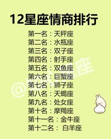 十二星座情商排行榜:十二星座情商排行榜,谁才是社交场上的高情商王者? 十二星座情商排行榜:十二星座情商排行榜,谁才是社交场上的高情商王者?