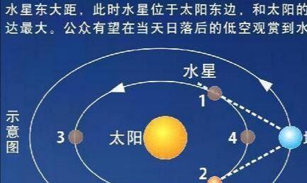 双子座今日最准运势:双子座今日精准运势解析,水星加持,机遇与挑战并存! 双子座今日最准运势:双子座今日精准运势解析,水星加持,机遇与挑战并存!