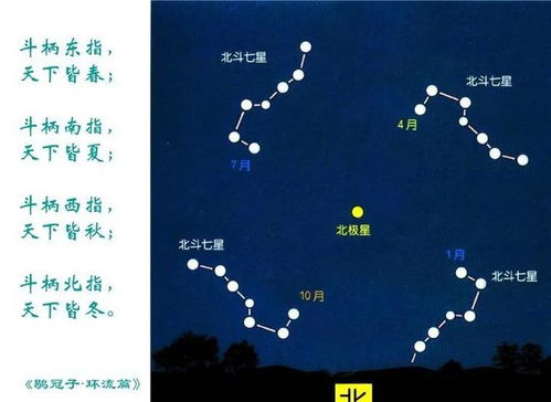 星座划分表:星空下的坐标,揭秘现代星座划分表的科学依据与全球文化影响 星座划分表:星空下的坐标,揭秘现代星座划分表的科学依据与全球文化影响