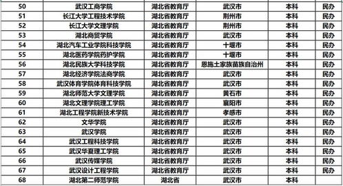 湖北的大学排名(湖北有多少所大学) 湖北的大学排名(湖北有多少所大学)