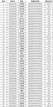 广东建设职业技术学院（广东建设职业技术学院录取线是多少）