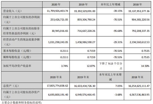 美年健康发布前三季预增公告 净利润同比增长70.51%~151.70% 美年健康发布前三季预增公告 净利润同比增长70.51%~151.70%