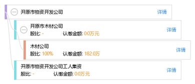 上海智鸿福鑫商贸有限公司成立 注册资本50万人民币 上海智鸿福鑫商贸有限公司成立 注册资本50万人民币
