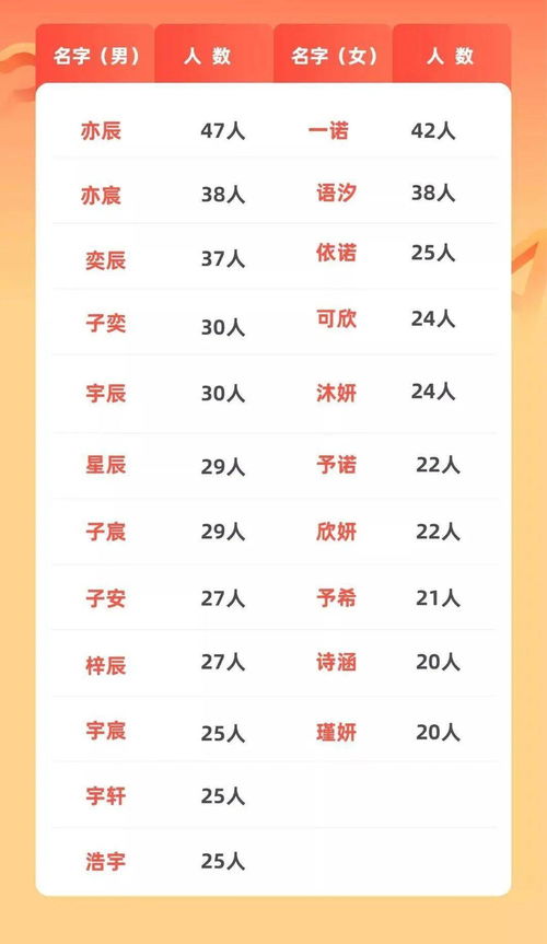 输入姓名测算一生:姓名能量解码,输入姓名即可测算一生运势的奥秘与科学解读 输入姓名测算一生:姓名能量解码,输入姓名即可测算一生运势的奥秘与科学解读