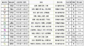 星座日期是按农历还是阳历：星座日期究竟按农历还是阳历？揭秘背后的科学逻辑与文化差异