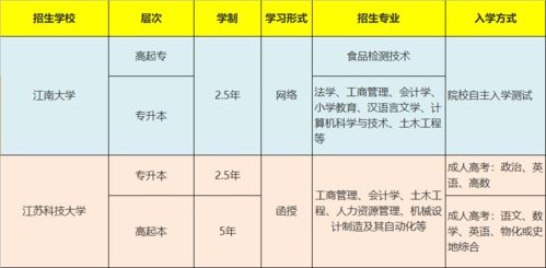 江苏科技大学成人本科（江苏科技大学成人本科专业）