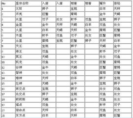 星座日期配对:星座日期配对,你的天命之缘藏在黄道十二宫的精准刻度里 星座日期配对:星座日期配对,你的天命之缘藏在黄道十二宫的精准刻度里