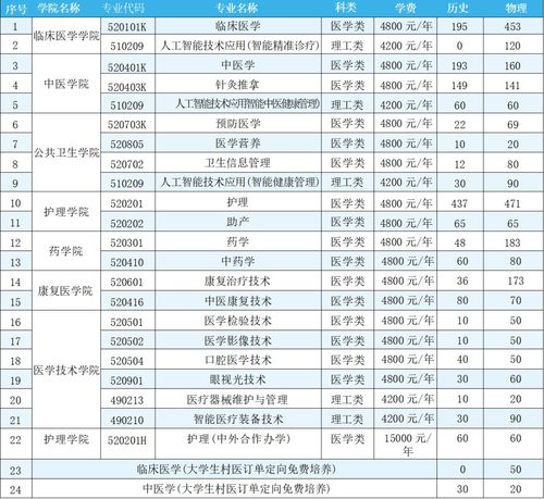 大专专业大全(大专专业大全及介绍) 大专专业大全(大专专业大全及介绍)