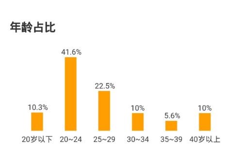 00年今年多大：00后今年23岁！他们正以独特方式定义新时代成长轨迹
