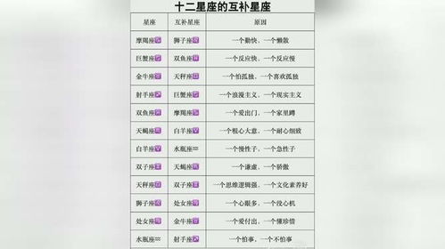 十二星座匹配度：十二星座匹配度全解析，从性格互补到灵魂共鸣的星座配对法则