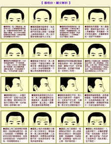 面相算命图解免费测试:免费面相算命图解,手把手教你通过五官格局解析人生运势 面相算命图解免费测试:免费面相算命图解,手把手教你通过五官格局解析人生运势
