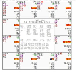 紫薇盘 怎么看:紫薇盘入门,如何看懂你的命理星图? 紫薇盘 怎么看:紫薇盘入门,如何看懂你的命理星图?