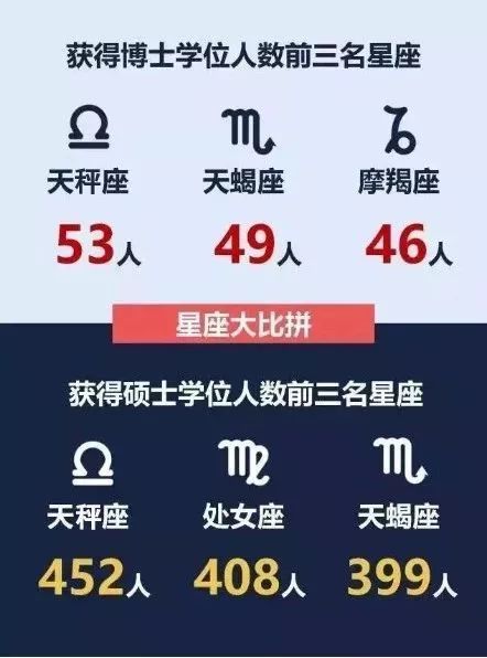 十二星座学霸排名图片：十二星座学霸天团大揭秘！谁才是真正的知识王者？