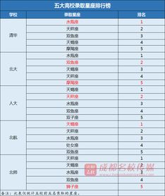 十二星座学霸排名图片：十二星座学霸天团大揭秘！谁才是真正的知识王者？