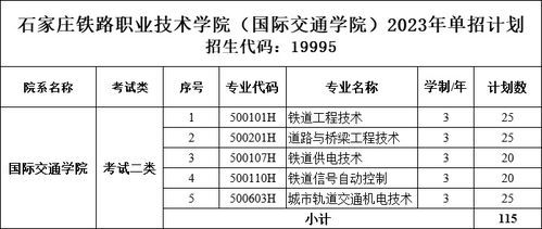 石家庄铁路职业技术学院单招分数线(石家庄铁路职业技术学院单招录取线) 石家庄铁路职业技术学院单招分数线(石家庄铁路职业技术学院单招录取线)