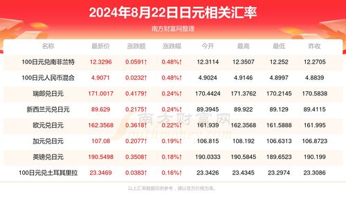 24年十二月吉利日子查询:2024年12月吉利日子查询指南,黄历吉日与运势解析 24年十二月吉利日子查询:2024年12月吉利日子查询指南,黄历吉日与运势解析