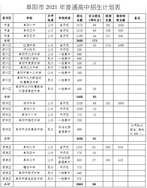学校代码查询入口（学校代码查询入口中考）