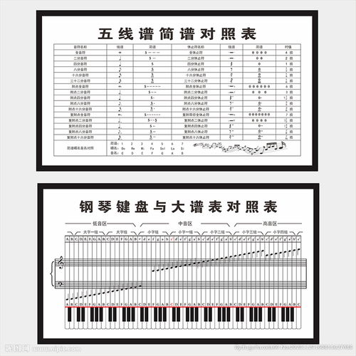灰色头像吉他谱(灰色头像五线谱) 灰色头像吉他谱(灰色头像五线谱)