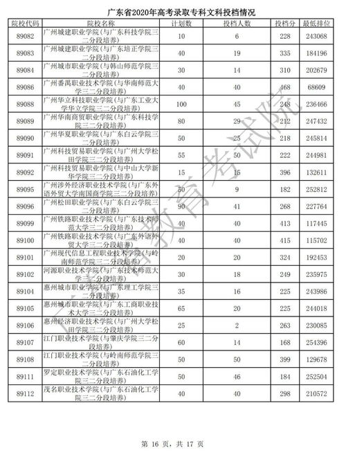 广东最好的大专院校（广东最好的大专院校分数线）