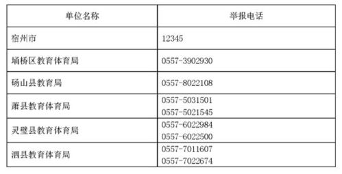 教育系统(教育系统投诉电话) 教育系统(教育系统投诉电话)