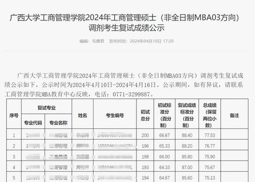 考研为啥都不报广西大学(广西大学考研是b类吗) 考研为啥都不报广西大学(广西大学考研是b类吗)