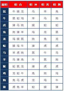 夫妻相克表的12生肖配对表:生肖配对真相与误区,科学解读十二生肖相克表背后的婚恋密码 夫妻相克表的12生肖配对表:生肖配对真相与误区,科学解读十二生肖相克表背后的婚恋密码