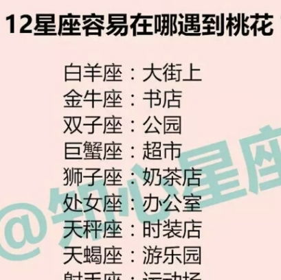 12星座奶茶:十二星座专属奶茶指南,你的星座决定了你该喝哪杯星味特调! 12星座奶茶:十二星座专属奶茶指南,你的星座决定了你该喝哪杯星味特调!