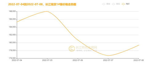 【市场聚焦】镍锂：震荡中的供给暗流