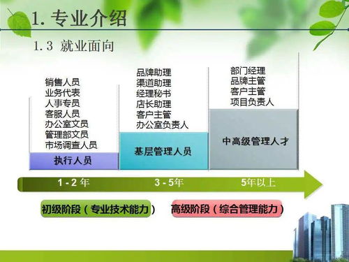 工商企业管理专业学什么的简单介绍 工商企业管理专业学什么的简单介绍