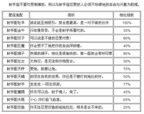 星座最佳情侣匹配表:2023年度星座最佳情侣匹配表,科学配对+情感解读,解锁12星座黄金CP组合 星座最佳情侣匹配表:2023年度星座最佳情侣匹配表,科学配对+情感解读,解锁12星座黄金CP组合
