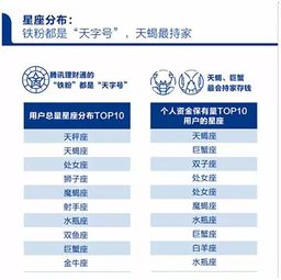 腾讯星座首页:腾讯星座首页,星座文化与互联网生态融合的数字化新标杆 腾讯星座首页:腾讯星座首页,星座文化与互联网生态融合的数字化新标杆