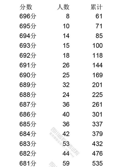 怎么查高考成绩2021全省排名（怎样查看高考成绩在全省的排名）