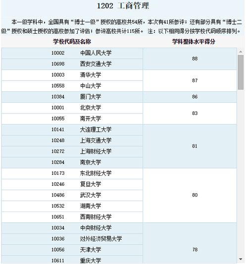 600分能上厦门大学吗(厦门大学是211还是985) 600分能上厦门大学吗(厦门大学是211还是985)