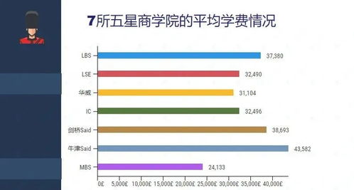 全球十大顶级商学院(全球十大顶级商学院学费) 全球十大顶级商学院(全球十大顶级商学院学费)