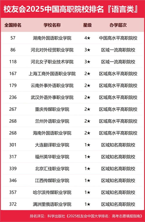 山东职业学院排名(山东省职业技术学院排名最新排名) 山东职业学院排名(山东省职业技术学院排名最新排名)