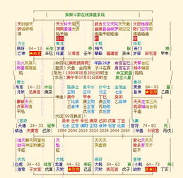 四柱排盘元亨利贞：四柱排盘中的元亨利贞，从易经卦象看命理密码