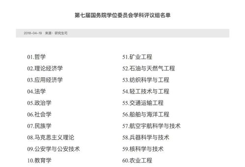 教育部专业目录(教育部专业目录硕士) 教育部专业目录(教育部专业目录硕士)