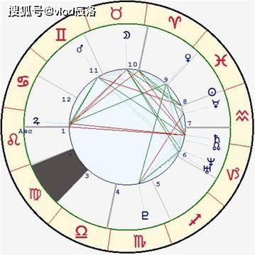 星座落在什么宫查询：星座宫位查询指南，如何快速定位你的星座在个人星盘中的能量场域