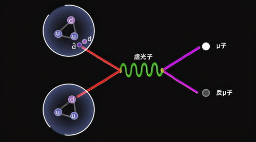 免费查自己的星盘：免费查自己的星盘，一键生成你的个人星图，探索命运密码！