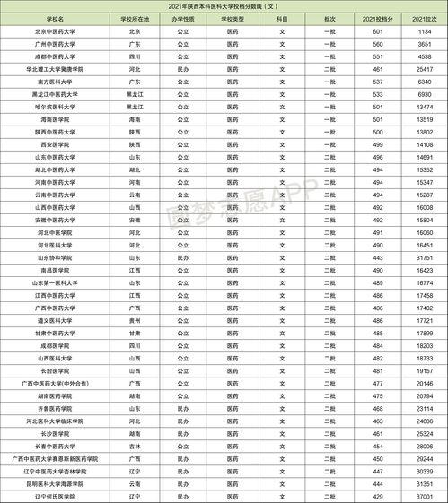 全国大学排名一览表2024(全国大学排名一览表及录取分数线山东) 全国大学排名一览表2024(全国大学排名一览表及录取分数线山东)