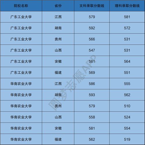 广东工业大学(广东工业大学录取分数线) 广东工业大学(广东工业大学录取分数线)