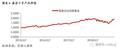 如何理解基金的投资风格与市场特征之间的关系? 如何理解基金的投资风格与市场特征之间的关系?