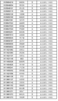 职业技术学院排名(广东职业技术学院排名) 职业技术学院排名(广东职业技术学院排名)