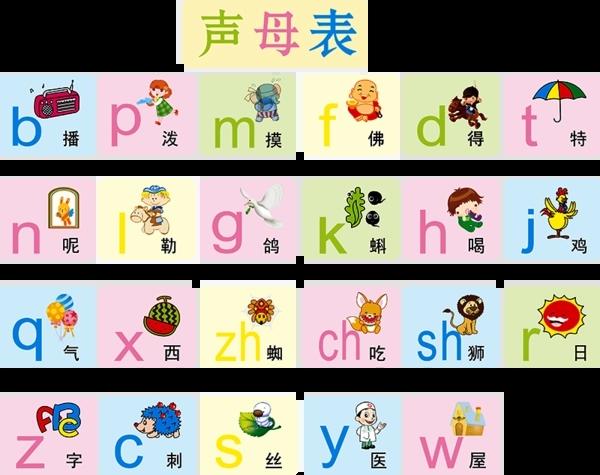 声母(声母有那些) 声母(声母有那些)