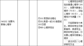 心理学研究生报考条件(北师大心理学研究生报考条件) 心理学研究生报考条件(北师大心理学研究生报考条件)