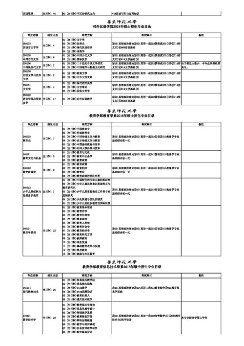 华东师范大学研究生招生简章(华东师范大学研究生招生简章2023专业目录) 华东师范大学研究生招生简章(华东师范大学研究生招生简章2023专业目录)