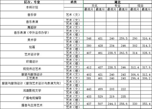 湖南师范大学分数线(今年湖南师范大学的录取分数线) 湖南师范大学分数线(今年湖南师范大学的录取分数线)