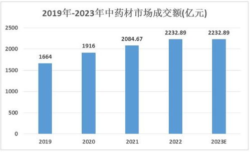 今年中药材收购价格表:2024年中药材收购价格表及市场趋势分析 今年中药材收购价格表:2024年中药材收购价格表及市场趋势分析